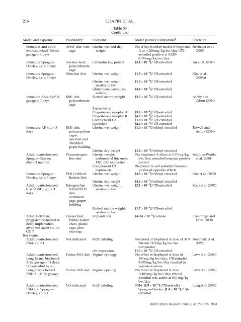 Monograph on the Potential Human Reproductive and ... - OEHHA