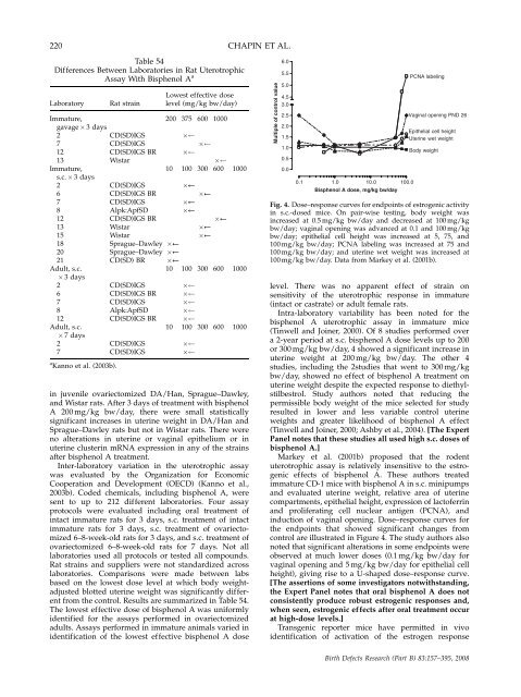 Monograph on the Potential Human Reproductive and ... - OEHHA