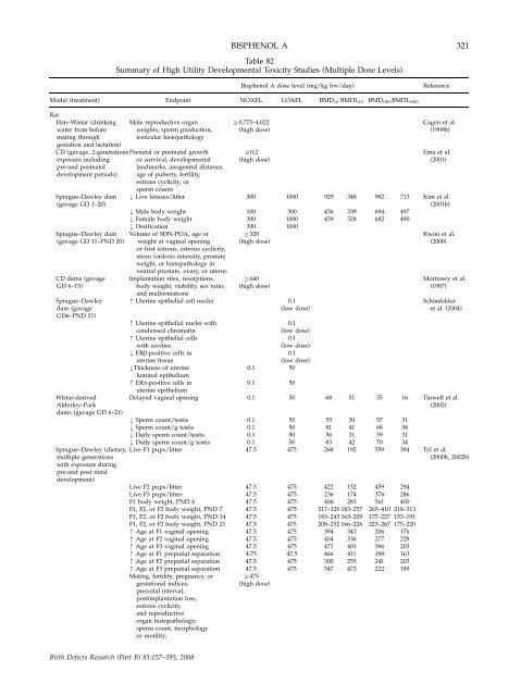 Monograph on the Potential Human Reproductive and ... - OEHHA