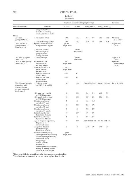 Monograph on the Potential Human Reproductive and ... - OEHHA