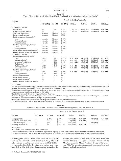 Monograph on the Potential Human Reproductive and ... - OEHHA