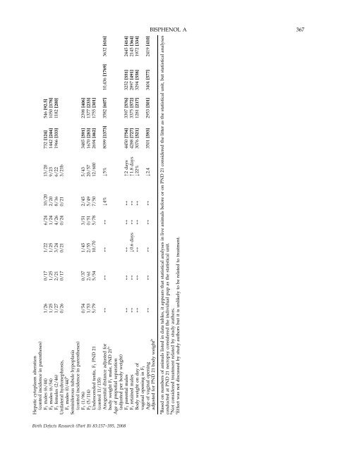 Monograph on the Potential Human Reproductive and ... - OEHHA