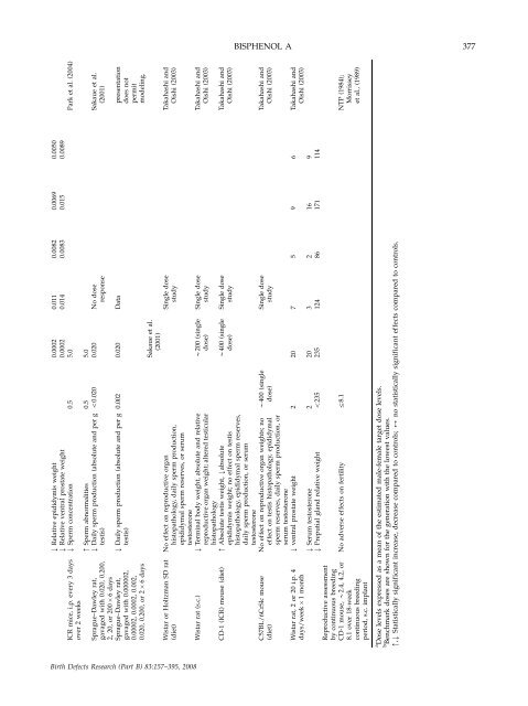 Monograph on the Potential Human Reproductive and ... - OEHHA