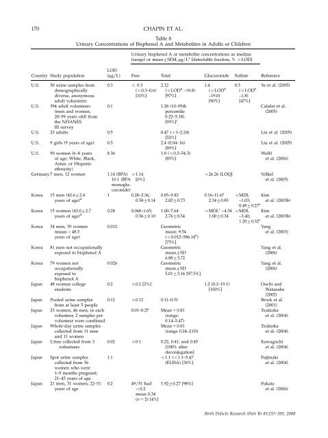 Monograph on the Potential Human Reproductive and ... - OEHHA