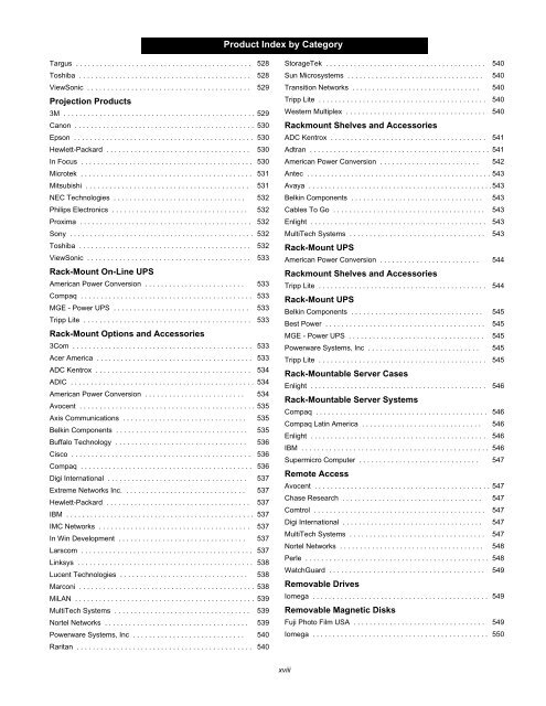 Product Index by Category - Home