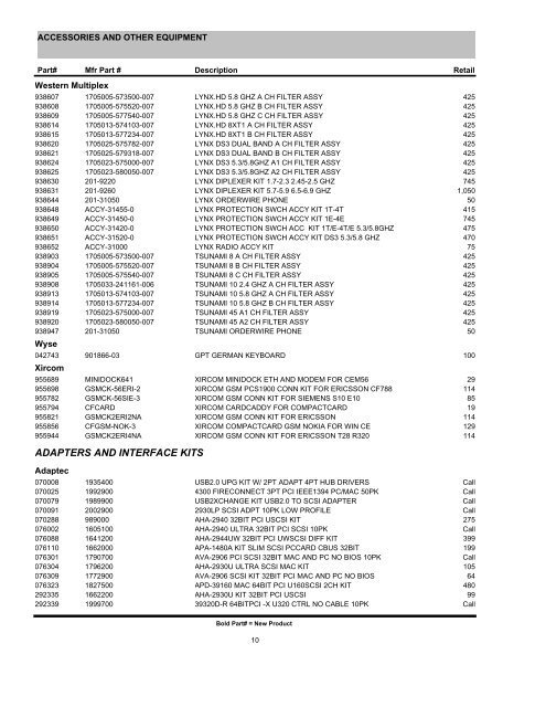 Product Index by Category - Home