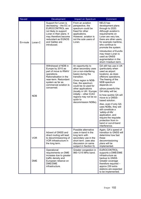 FINAL REPORT - Stakeholders - Ofcom