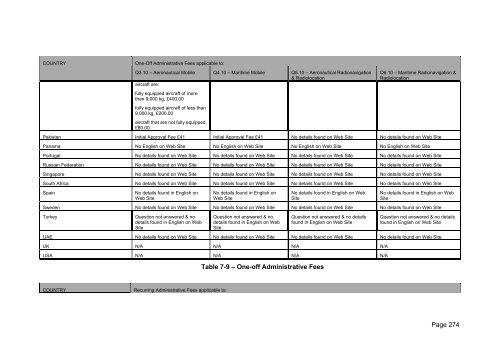 FINAL REPORT - Stakeholders - Ofcom