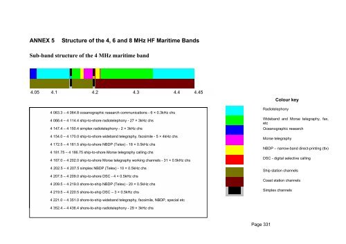 FINAL REPORT - Stakeholders - Ofcom