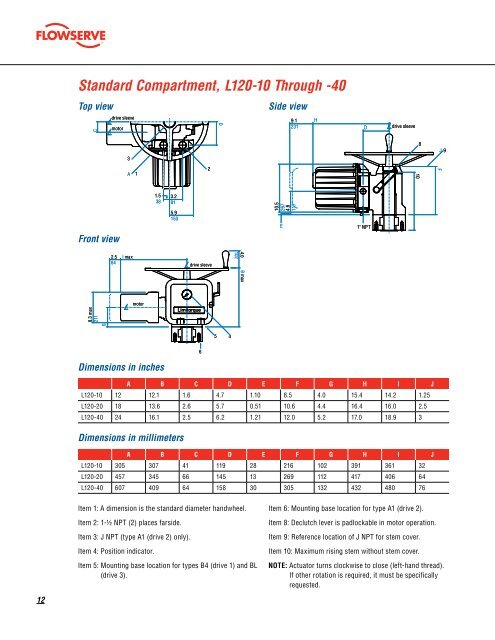 Limitorque L120 Series - Flowserve Corporation