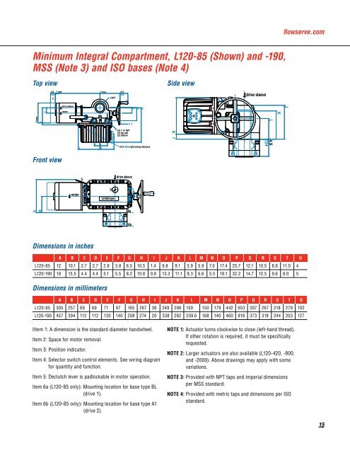 Limitorque L120 Series - Flowserve Corporation