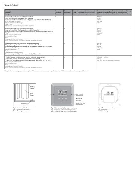 Nexans N-Comfort thermostat type CDFR-001/CDFR-002 English ...