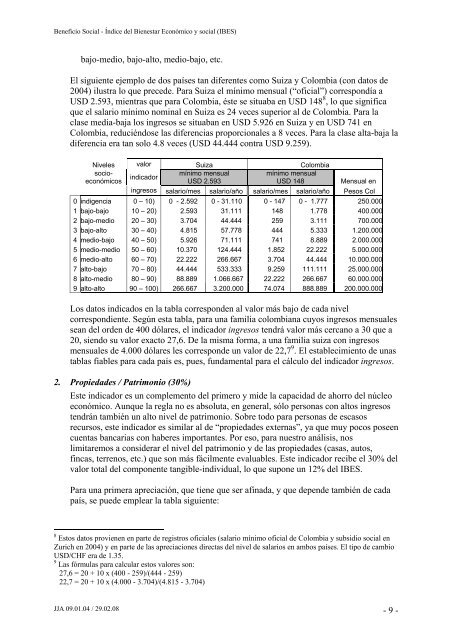 Índice del Bienestar Económico y Social – IBES - Limmat Stiftung