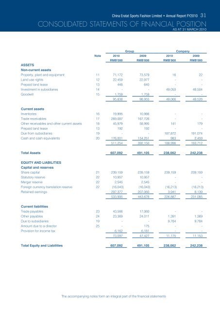 CHINA ERATAT SPORTS FASHION LIMITED ANNuAL REPORT ...