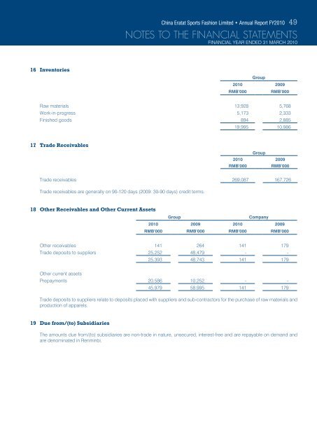 CHINA ERATAT SPORTS FASHION LIMITED ANNuAL REPORT ...