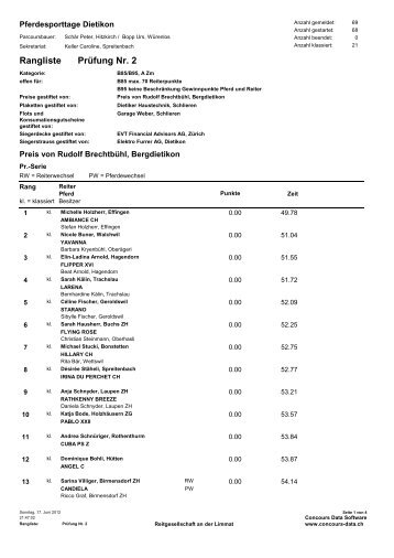 Prüfung Nr. 2 Rangliste - Reitgesellschaft an der Limmat