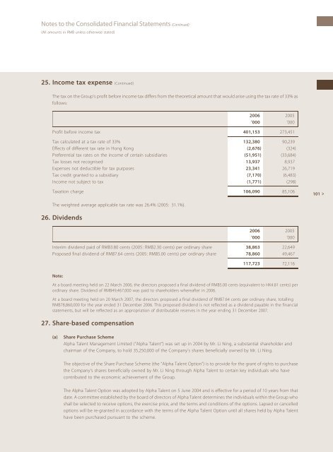 Annual Report - Li Ning