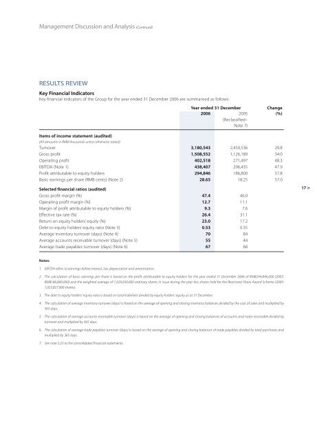 Annual Report - Li Ning