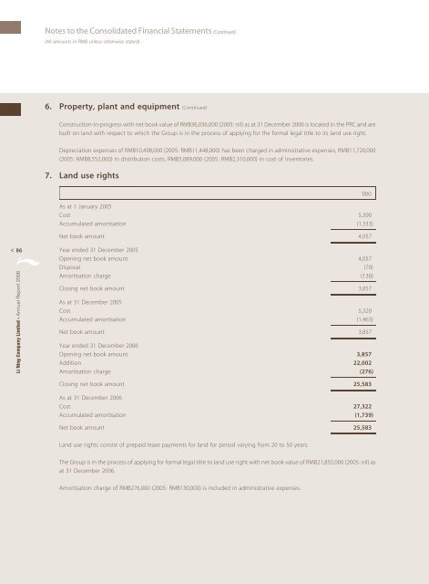 Annual Report - Li Ning