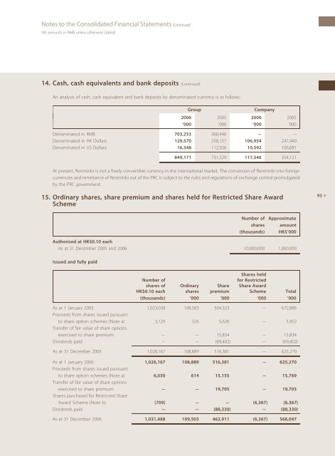 Annual Report - Li Ning