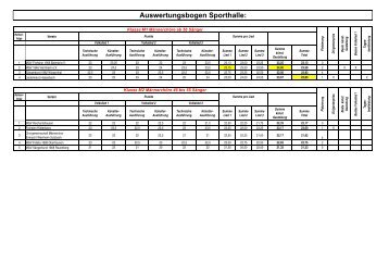 Auswertungsbogen Sporthalle: - MGV 1911 Rothenberg