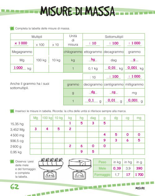 Matematica e...