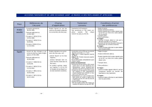 Accords tarifaires et de libre échange liant le Maroc à des ... - Abhatoo