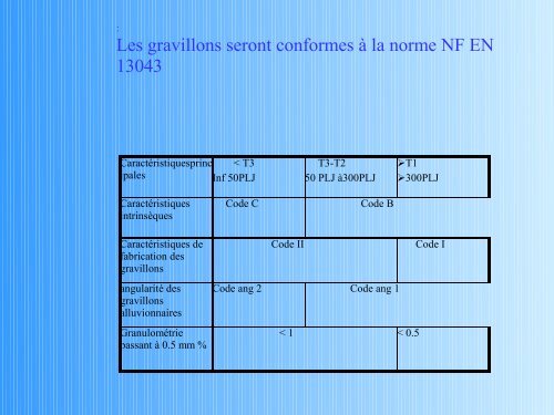 Enduits superficiels : essais