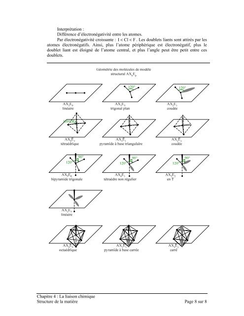 Chapitre 4 :La liaison chimique