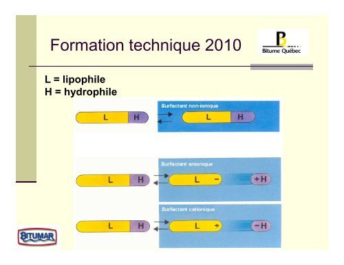 Liants hydrocarbonés et émulsions