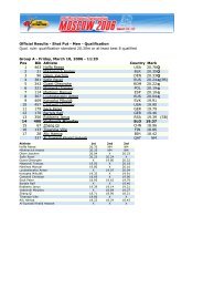 Official Results - Shot Put - Men - Atletska zveza Slovenije