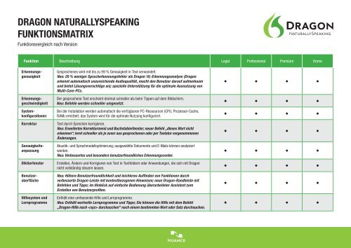 Dragon Naturally Speaking Bahasa Indonesia Dragon Naturally Speaking Bahasa Indonesia