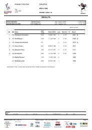 RESULTS - Atletika