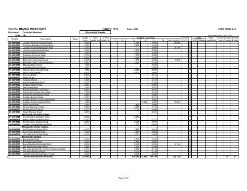 RURAL ROADS INVENTORY