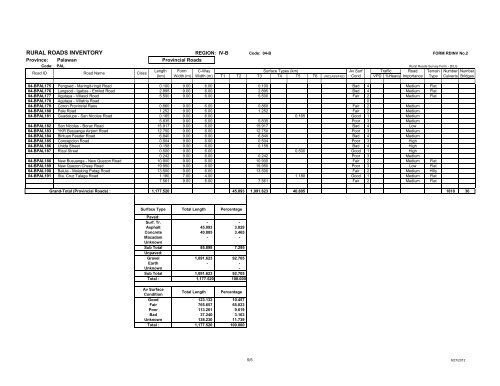 RURAL ROADS INVENTORY