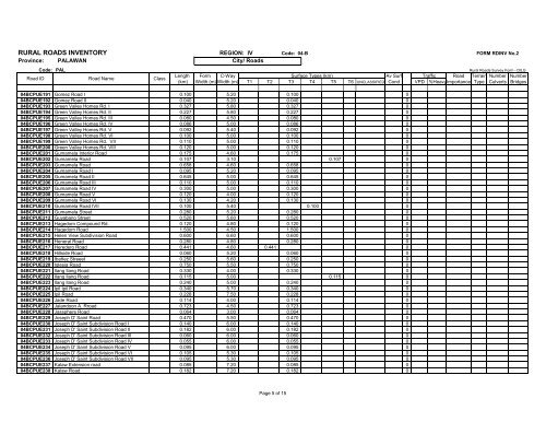 RURAL ROADS INVENTORY