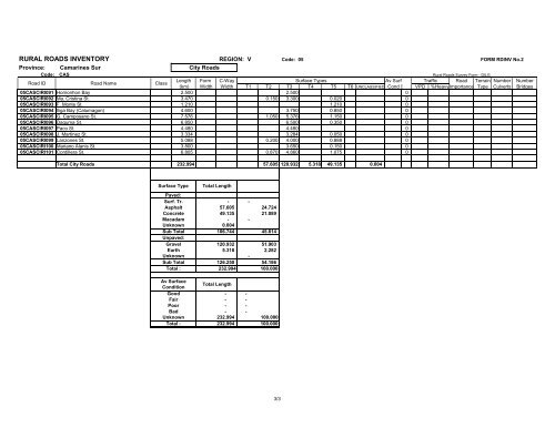 RURAL ROADS INVENTORY