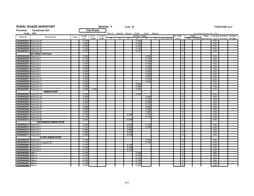 RURAL ROADS INVENTORY