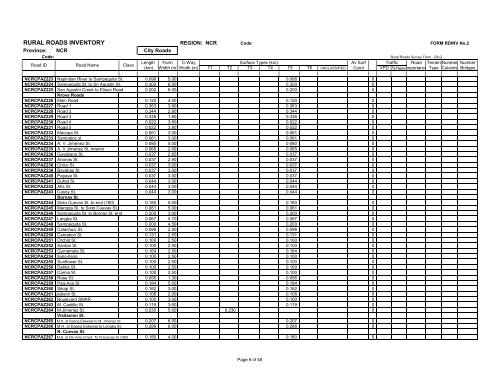 RURAL ROADS INVENTORY