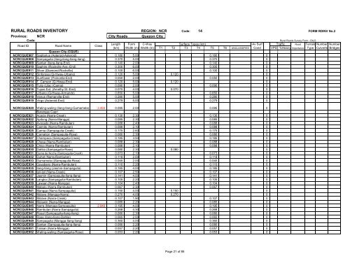 RURAL ROADS INVENTORY