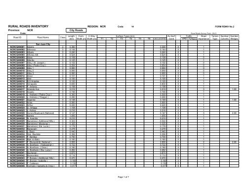 RURAL ROADS INVENTORY