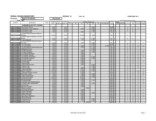 RURAL ROADS INVENTORY