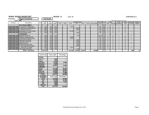 RURAL ROADS INVENTORY