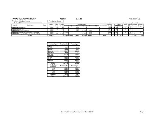 RURAL ROADS INVENTORY