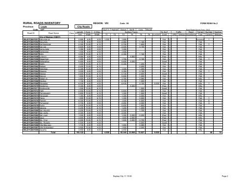 RURAL ROADS INVENTORY