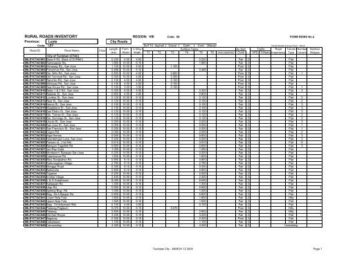 RURAL ROADS INVENTORY