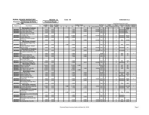 RURAL ROADS INVENTORY