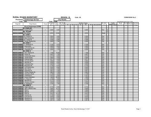 RURAL ROADS INVENTORY