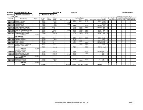 RURAL ROADS INVENTORY