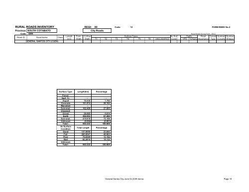 RURAL ROADS INVENTORY